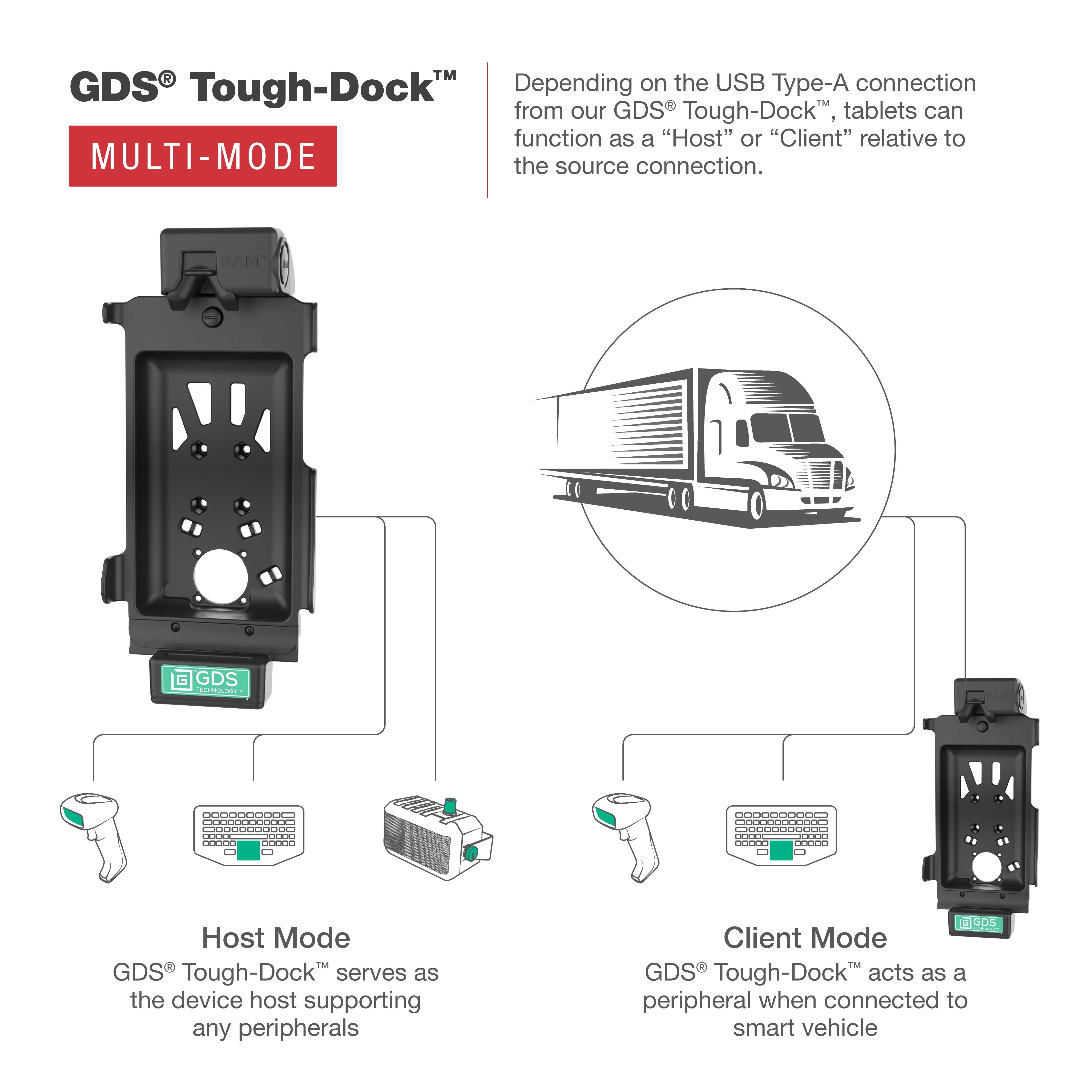 GDS® Tough-Dock™ with Multi-Mode for Samsung Tab Active5 & 3