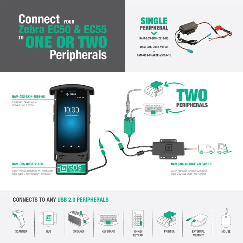 IntelliSkin® Next Gen for Zebra EC50 & EC55