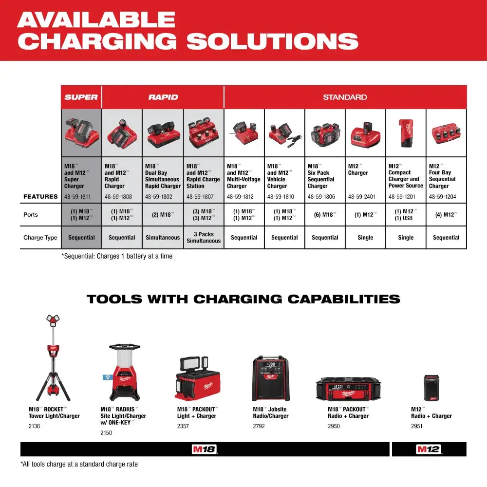 Milwaukee M18 REDLITHIUM XC5.0 Extended Capacity Battery Pack - 2 Pcs