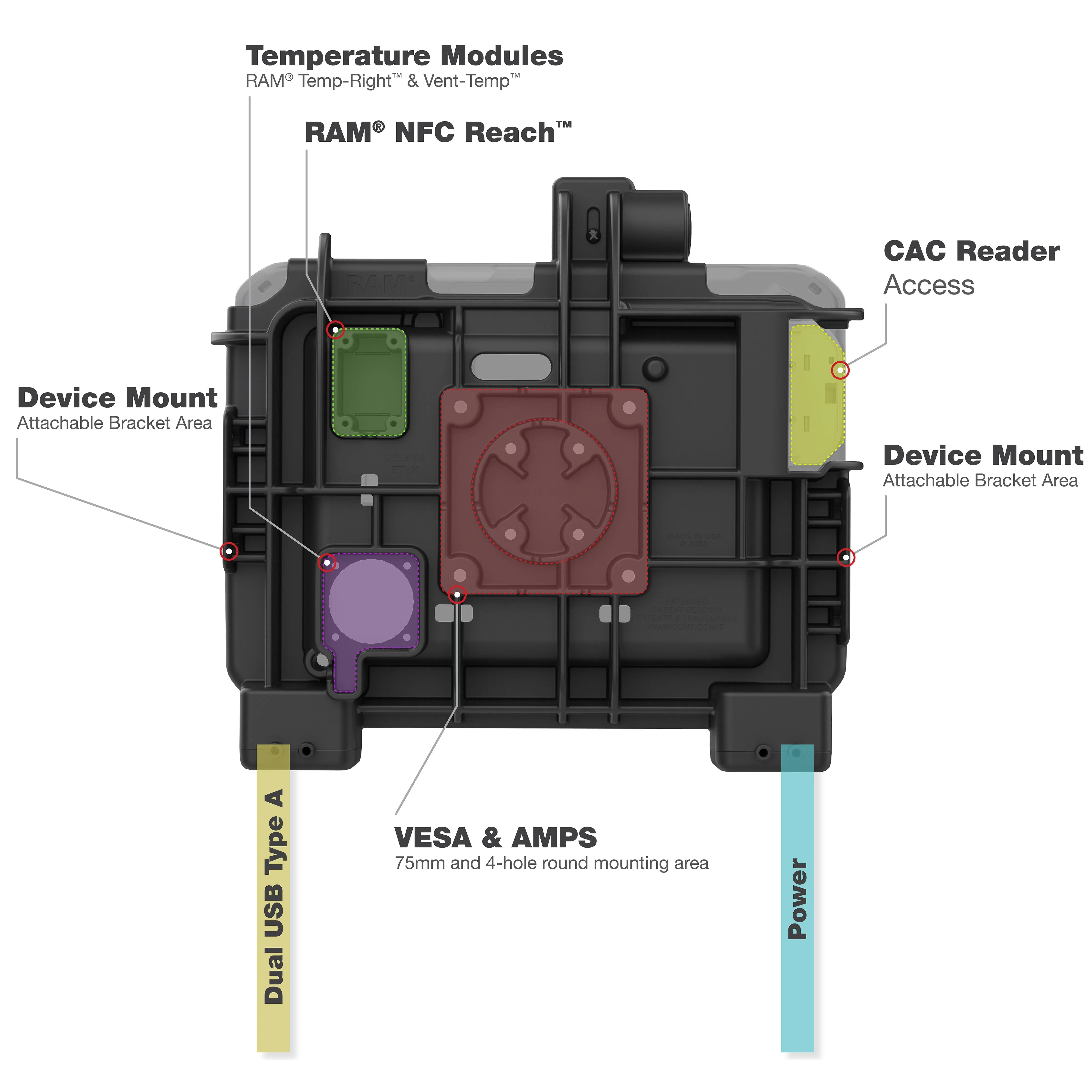 RAM® Power   Dual USB Dock for Zebra ET6x - Heated Pins