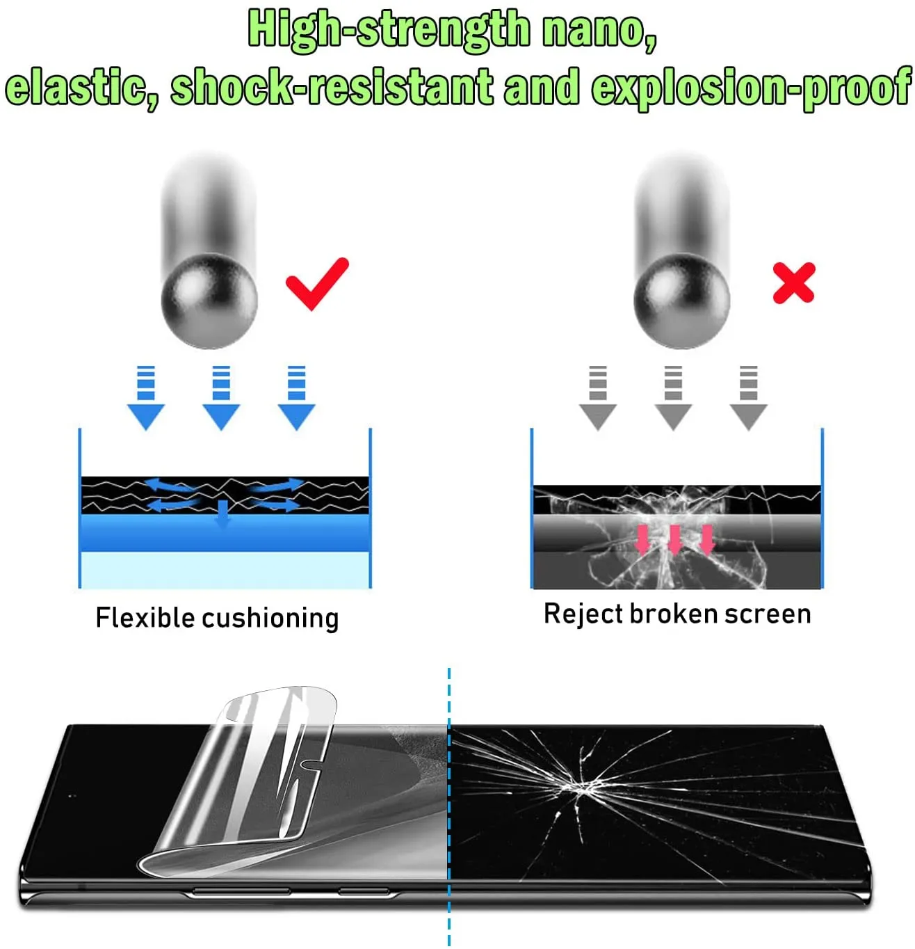 Screen Protector and Camera Lens Protector Galaxy S22 Ultra